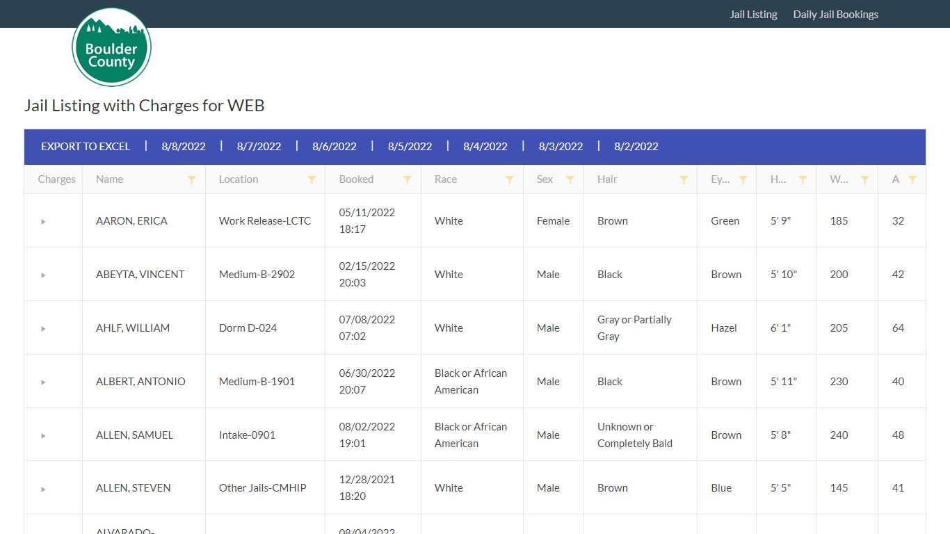 Jail Listing with Charges for WEB - Boulder County